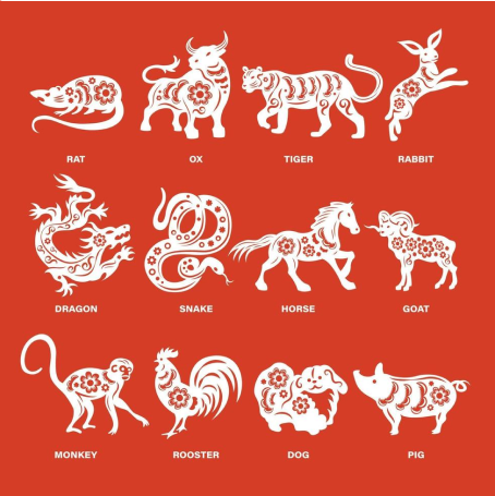 Zodiac Animals